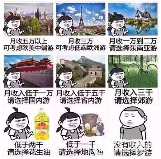 五一你是什么游？