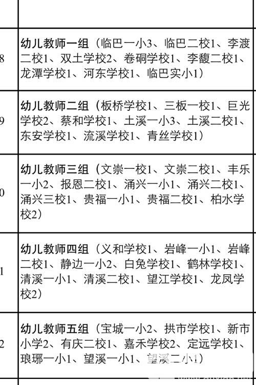 哪个学校离城里近点