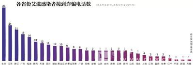 30省份275名艾滋患者遇诈骗 个人信息疑遭泄露