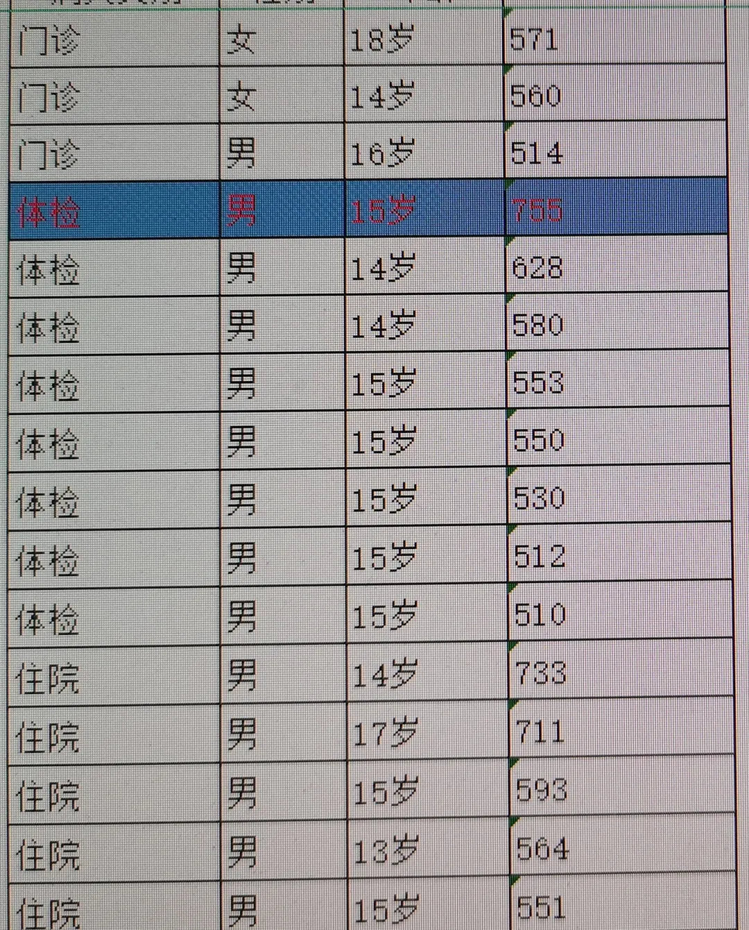 不是个例！14岁小孩尿酸“爆了”！医生紧急提醒→