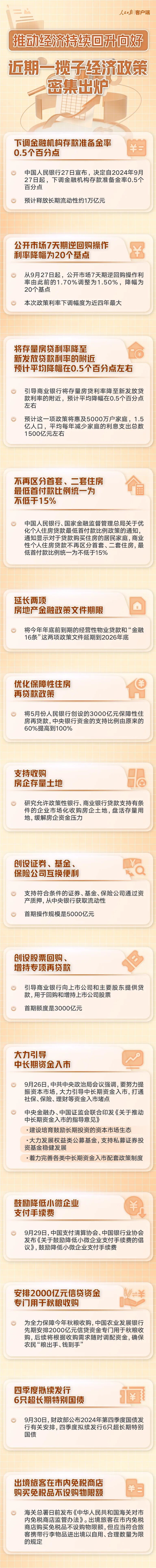 推动经济持续回升向好！近期一揽子经济政策一图速览