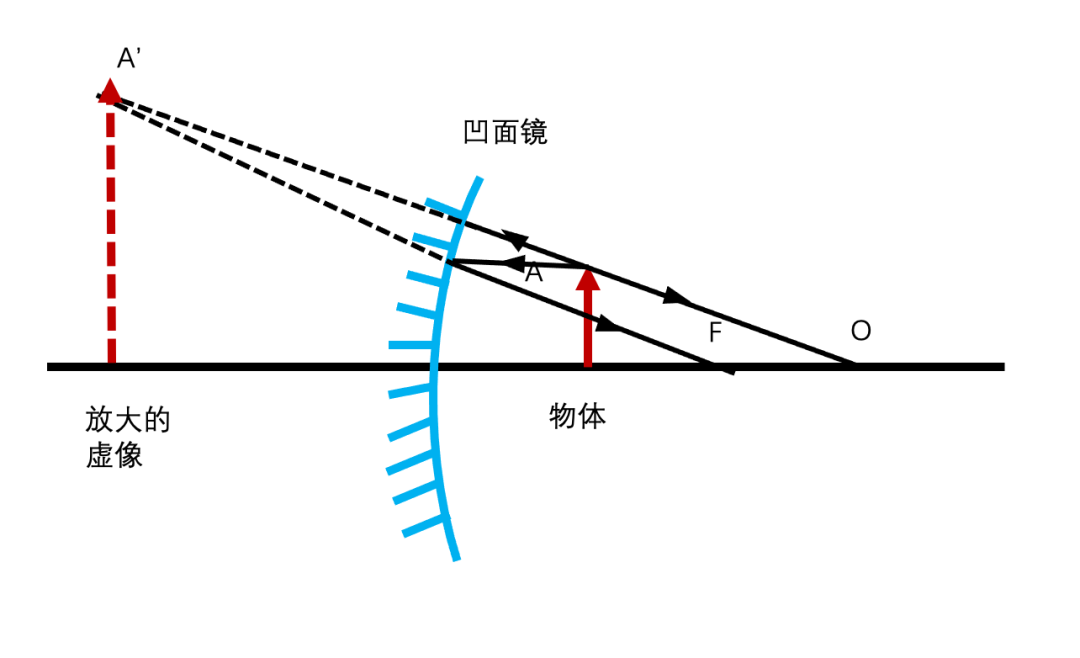 640?wx_fmt=png&from=appmsg