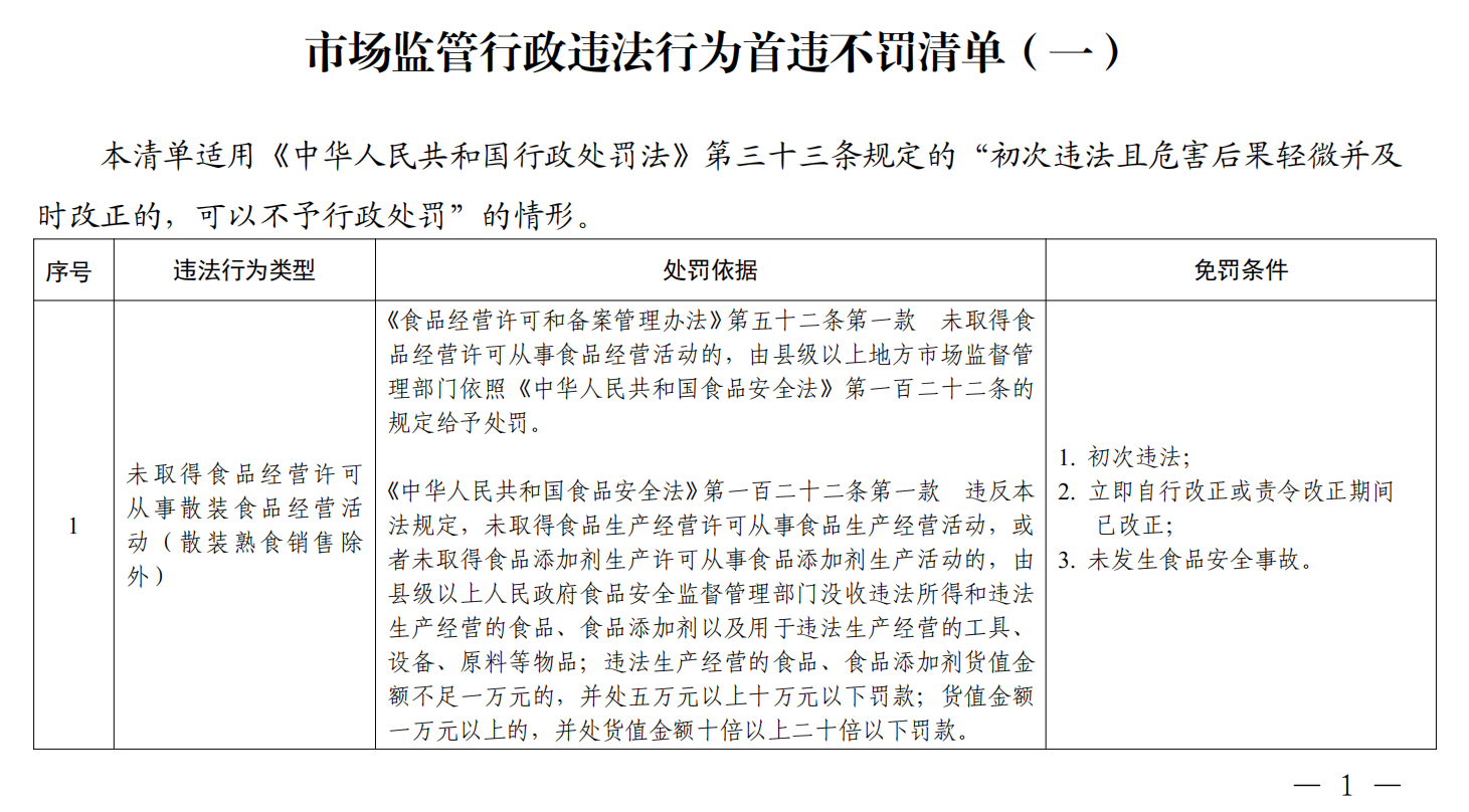 这12种首次违法和轻微违法行为，不予处罚