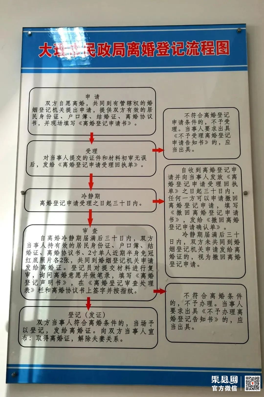 1500