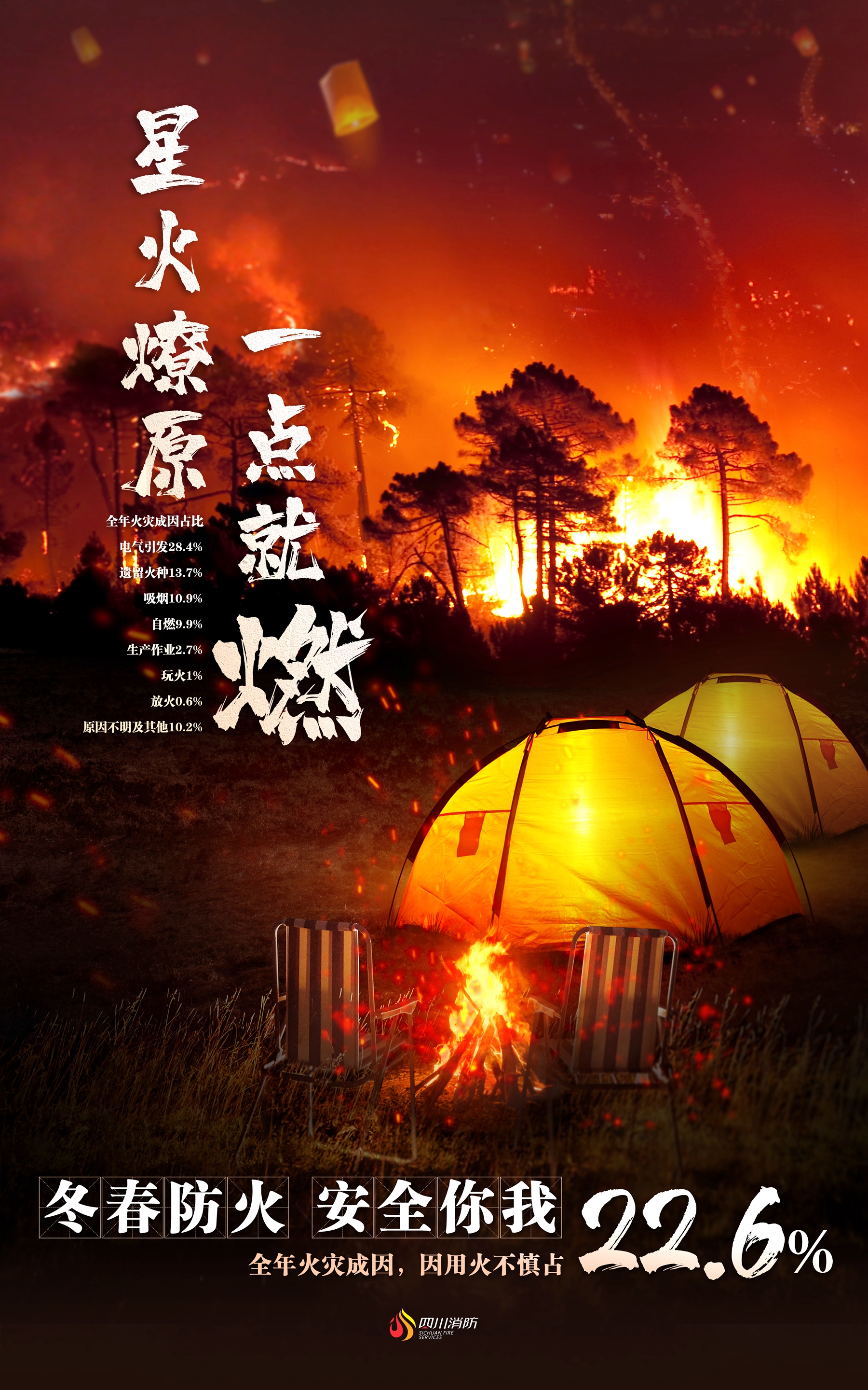 冬春防火海报-用火安全.jpg