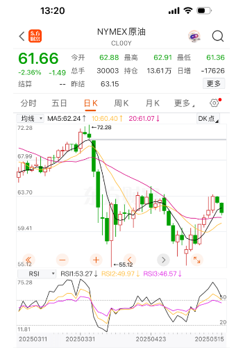 油价即将下调！