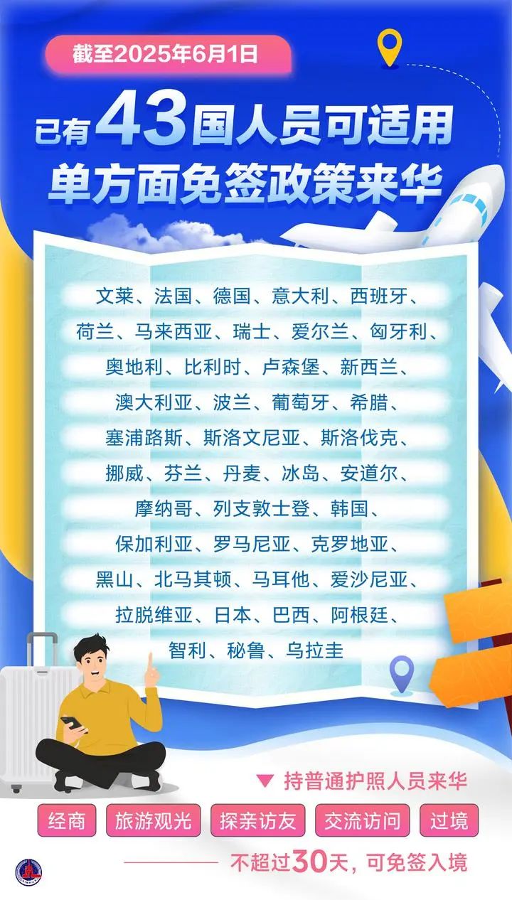 今起试行！中国单方面免签“朋友圈”再增5国