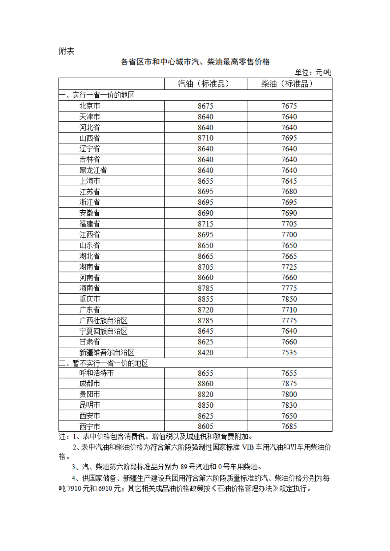 油价调整