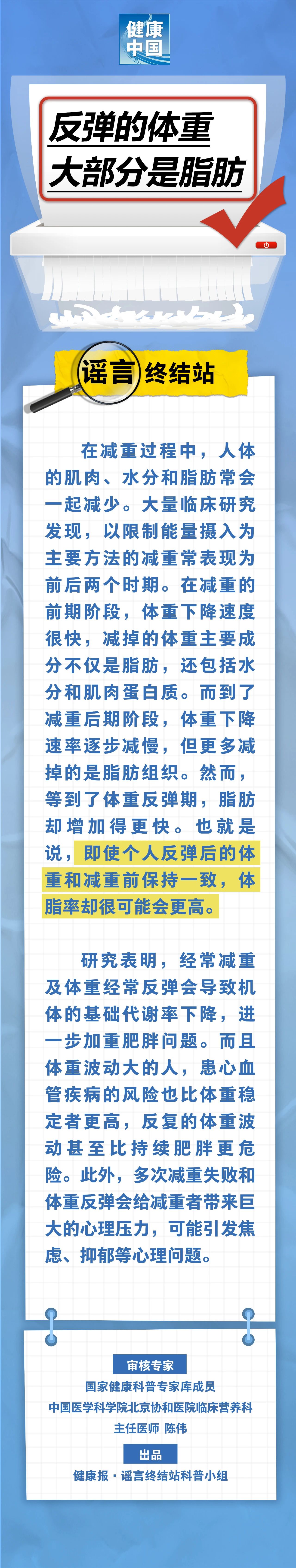 反弹的体重，大部分是脂肪……是真是假？｜谣言终结站