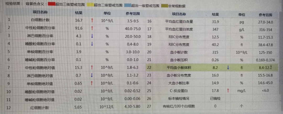 一碗剩米饭，吃进ICU！这种毒素不易去除！你家夏天可能也有