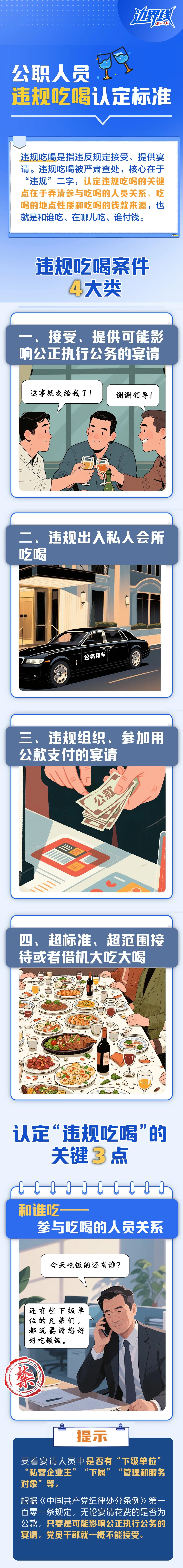 公职人员违规吃喝的认定标准来了