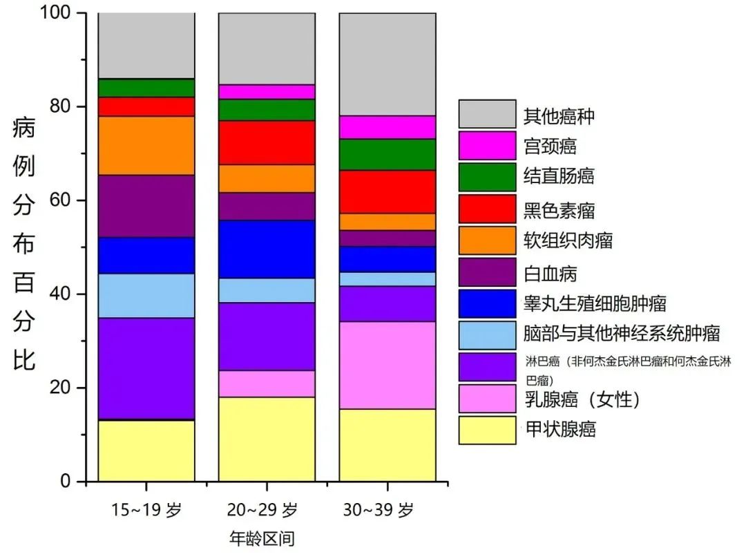 被甲状腺癌缠上的中国人，越来越多，越来越年轻