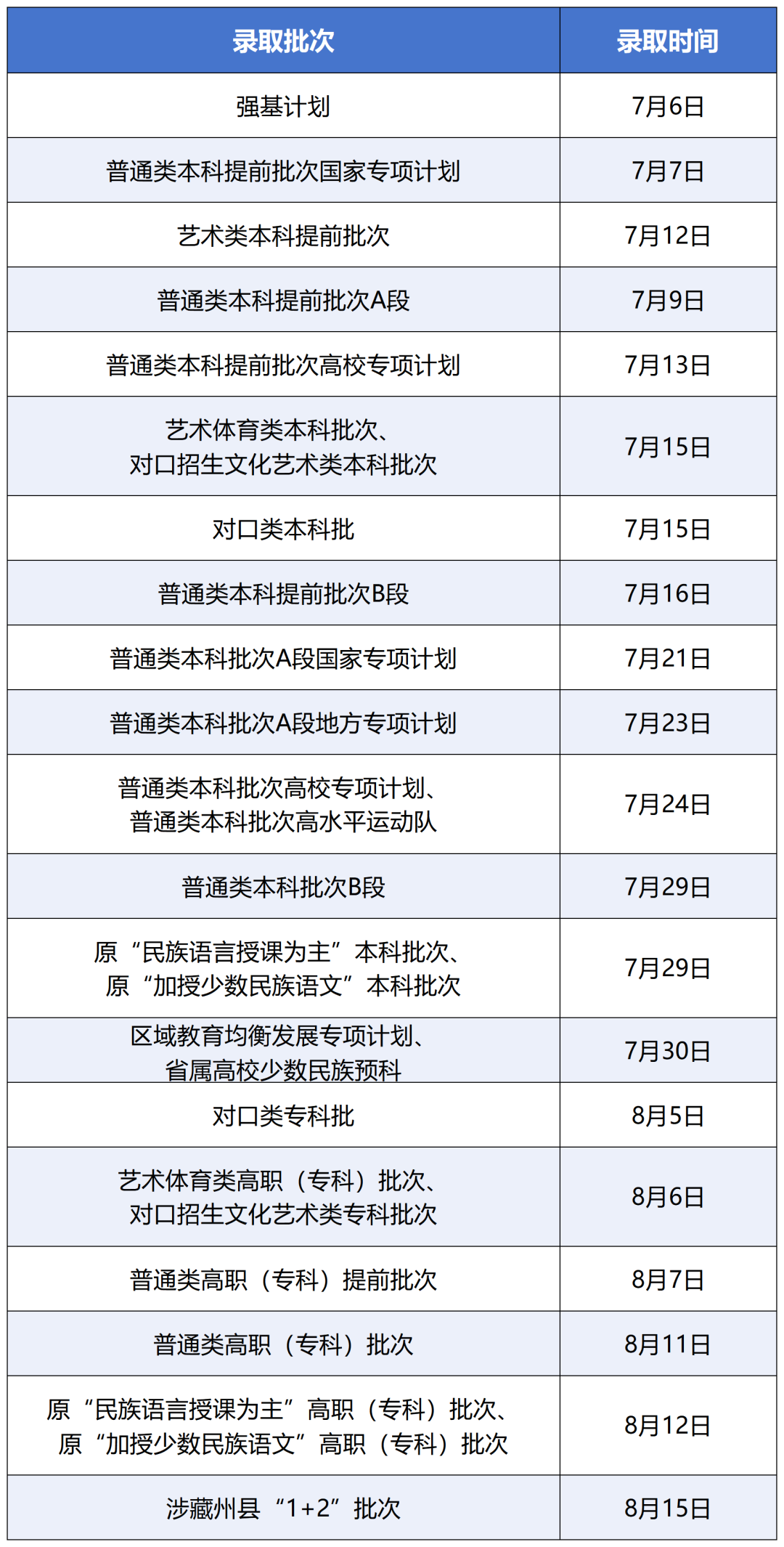 川小招看录取丨录取结果查询按“时”进行
