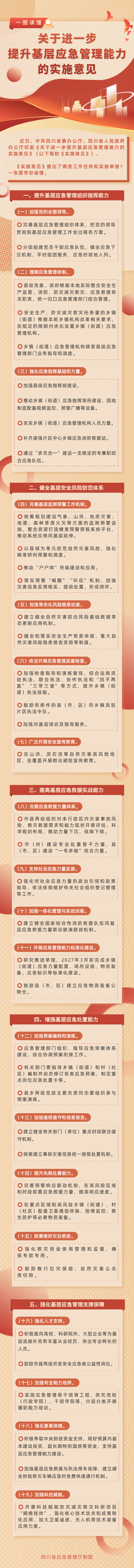 一图读懂｜关于进一步提升基层应急管理能力的实施意见