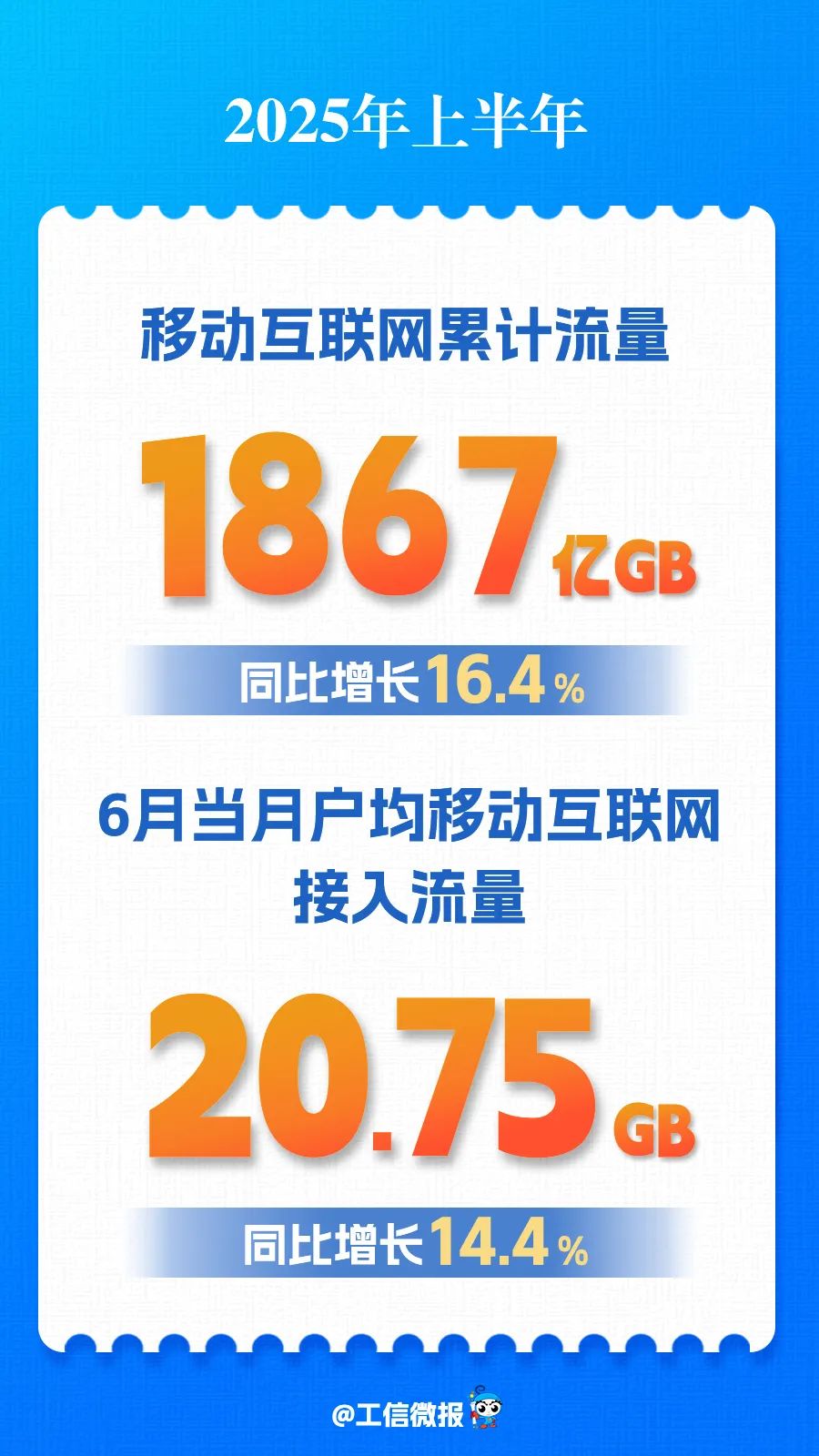 上半年186700000000GB，你贡献了多少？