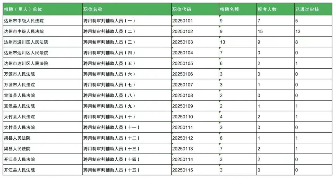 最后5天！家门口的稳定好工作！