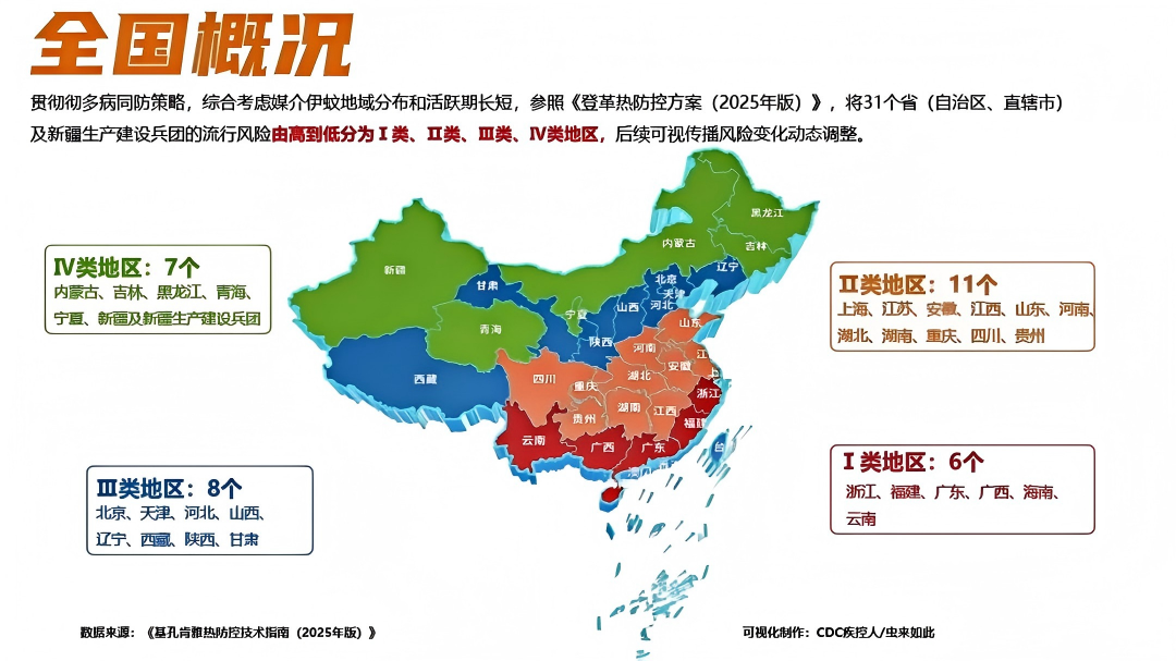 四川Ⅱ类防控，有疫情发生风险！重要提醒→