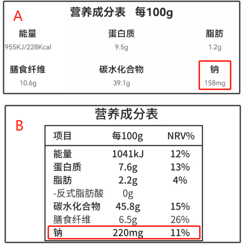 这些面包真的不建议多吃，理由都在这里了！