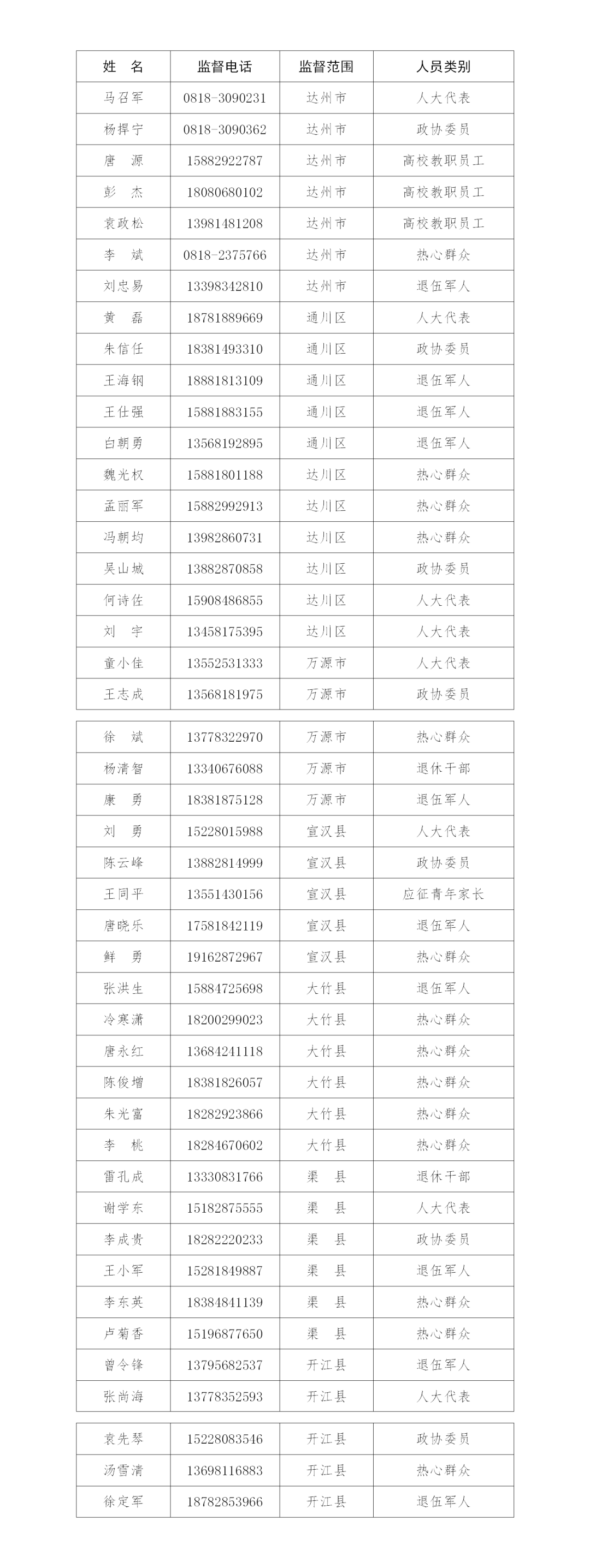 达州市人民政府征兵办公室发布达州市2025年下半年廉洁征兵公告