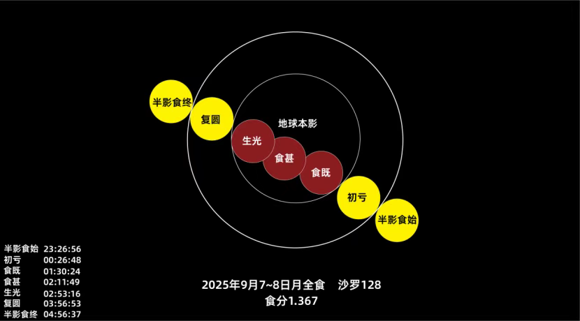 “红月亮”要来了！就在明晚，四川这些地方可见→