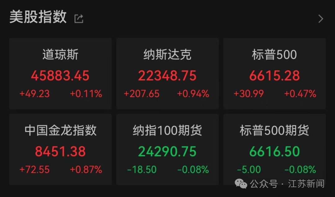 油价上涨，金价再创新高！