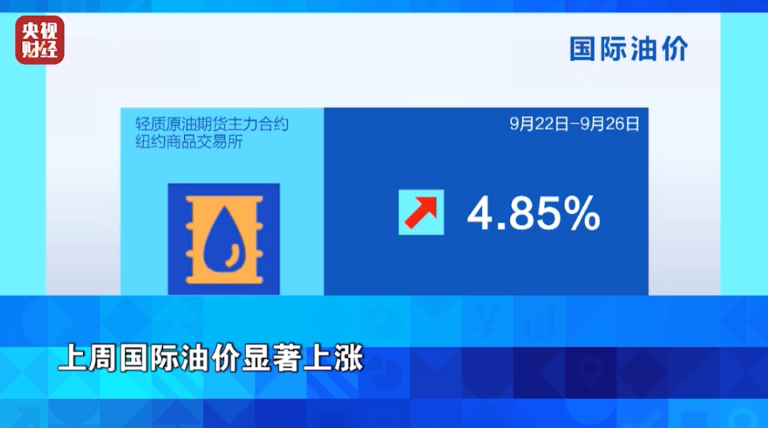 油价调整通知