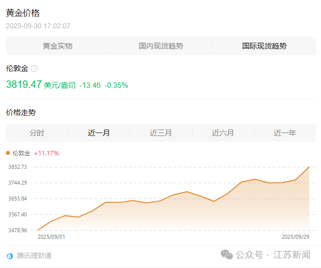 金价突然大跌！