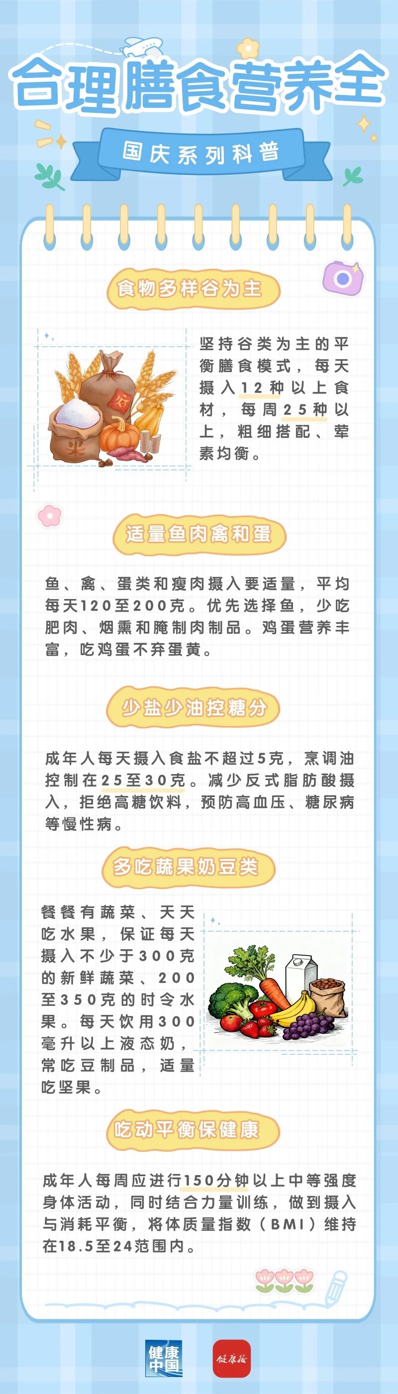 合理膳食，健康加分！| 国庆系列科普⑤