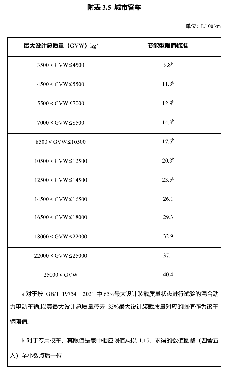 明年起实施！享受车船税优惠的节能、新能源汽车产品技术要求调整