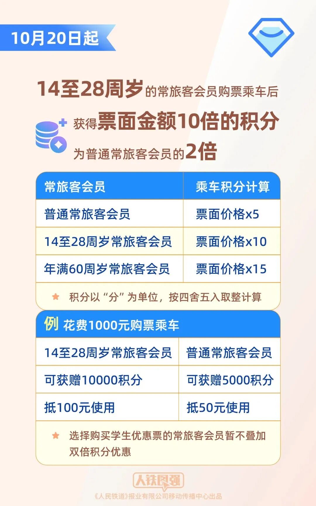 火车也能免费坐？12306又上新功能