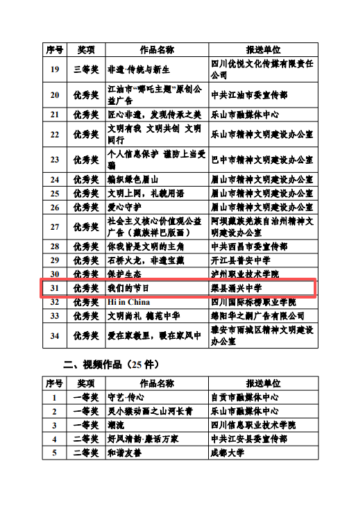 祝贺！渠县1件作品荣获全省优秀奖！