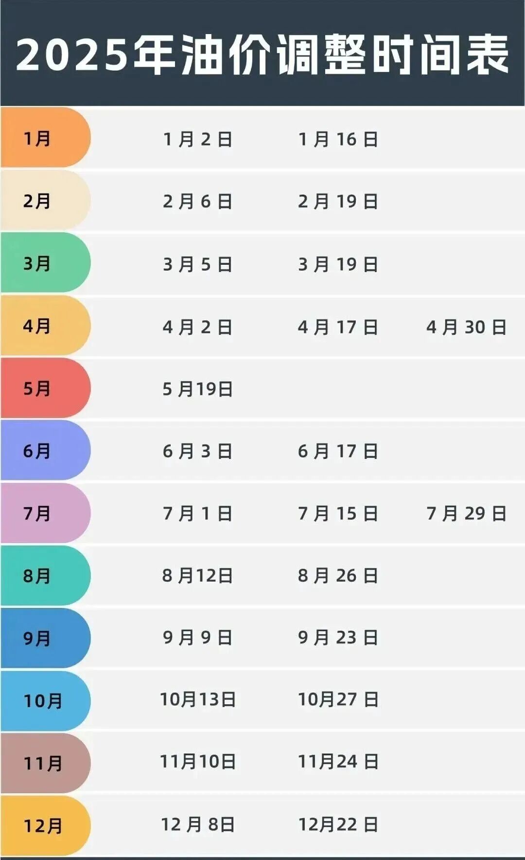 确定了，就在今晚！油价或创近年来最大跌幅