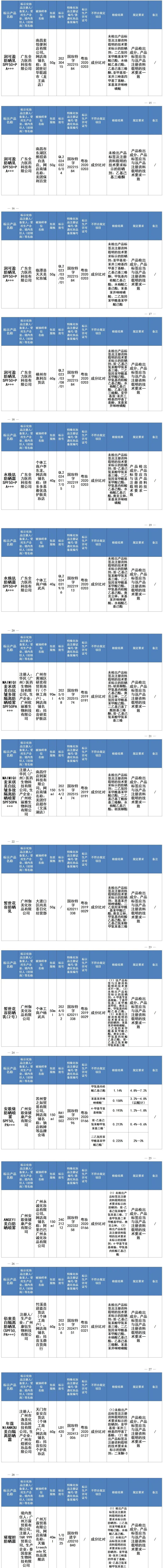 官方通报：不符合规定！