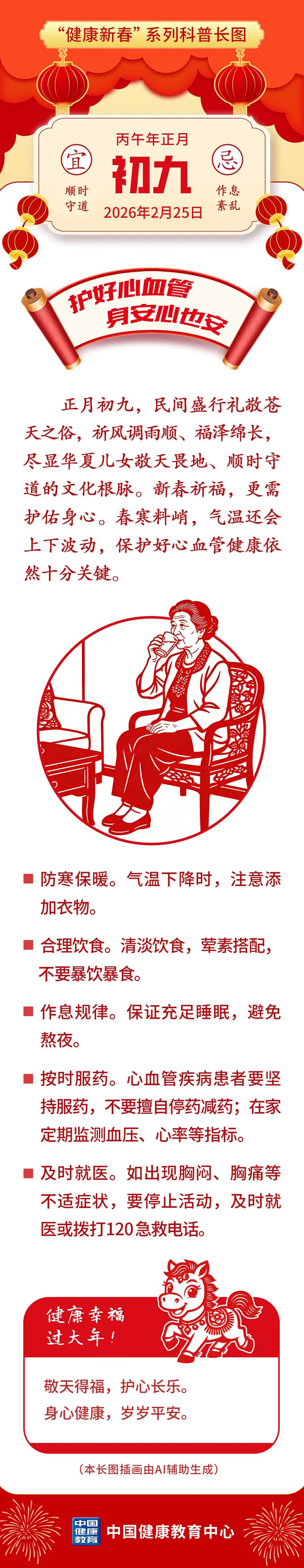 护好心血管，身安心也安丨健康幸福过大年