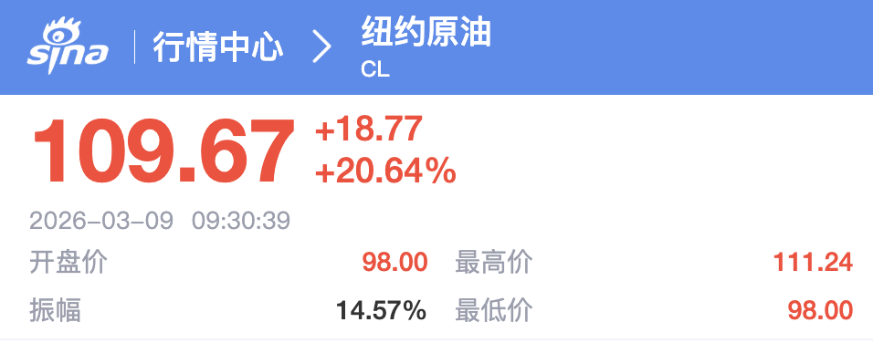 A股“三桶油”暴涨，黄金、白银盘中跳水