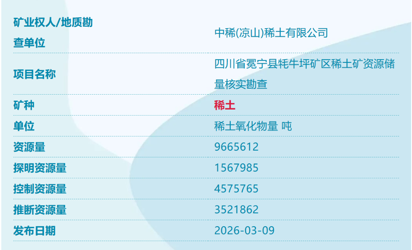 我国又发现四个新矿！