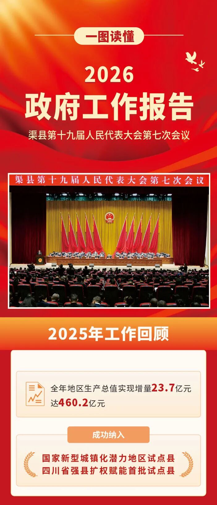 一图读懂 | 2026年渠县人民政府工作报告