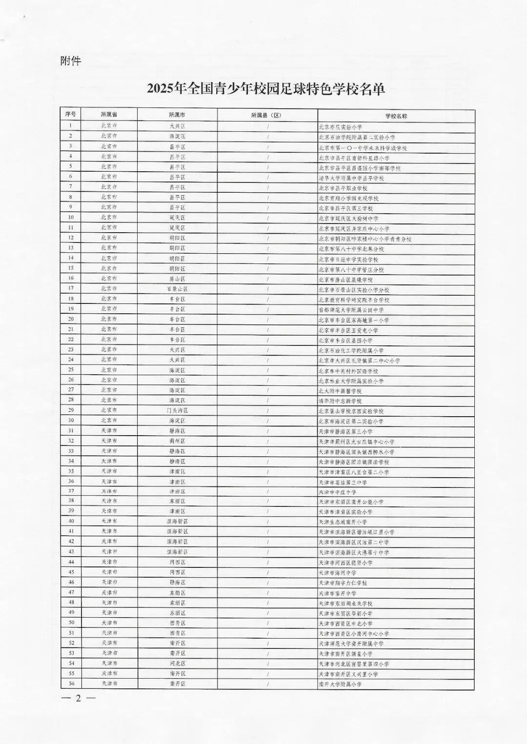祝贺！渠县3所学校被评为全国青少年校园足球特色学校