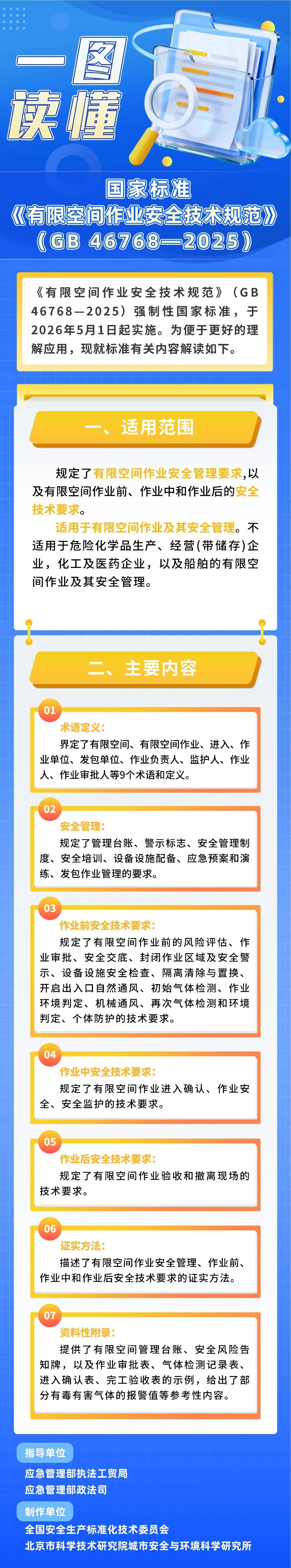 一图读懂《有限空间作业安全技术规范》