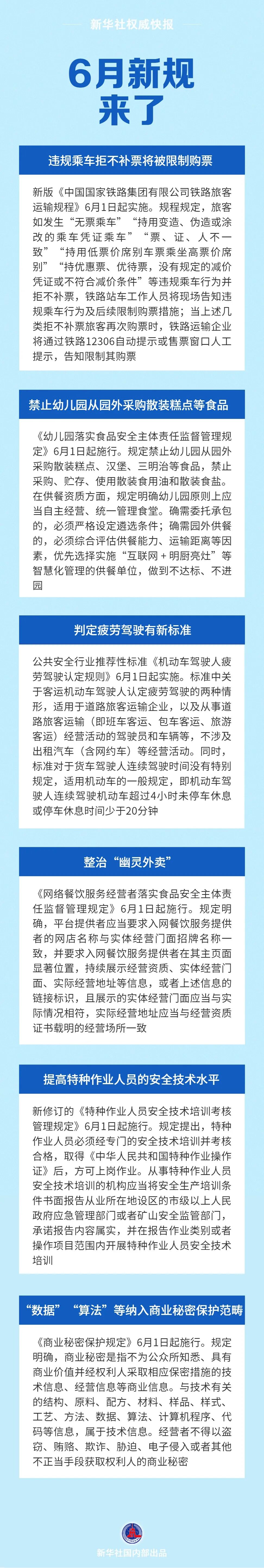 6月起，这些新规将影响你我生活