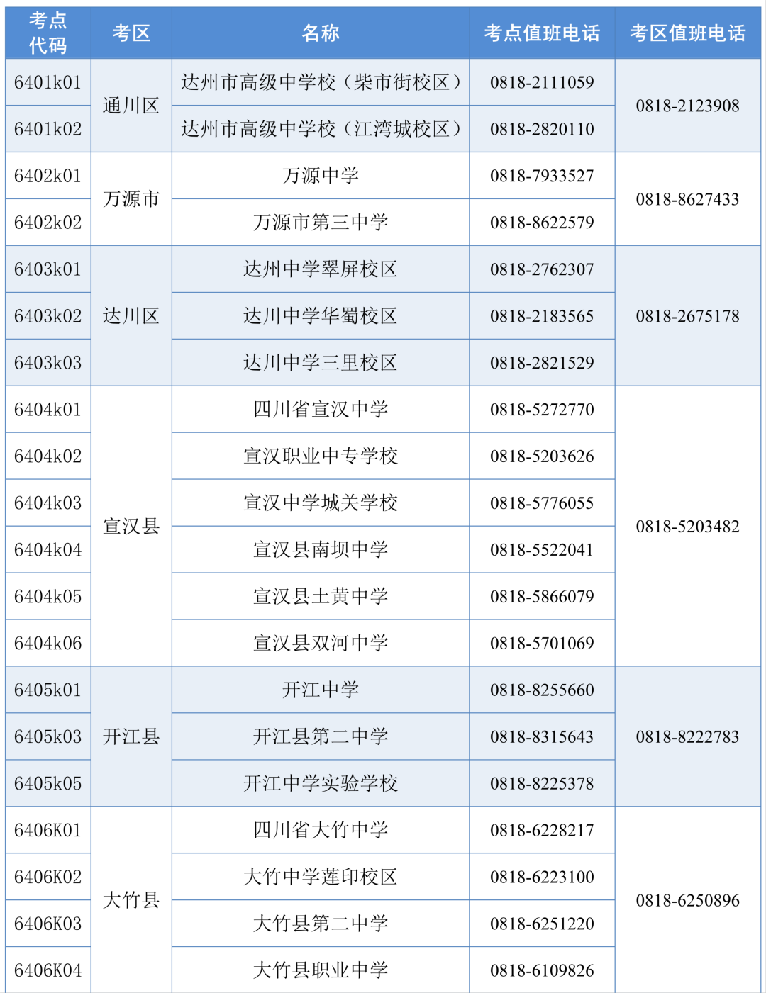 2026年达州市中考考试提醒