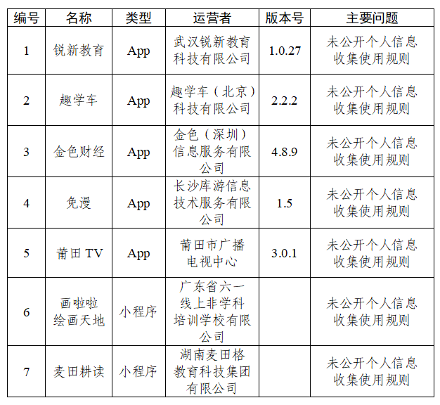 官方通报30款App个人信息收集使用问题