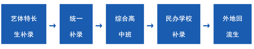 640?wx_fmt=png&from=appmsg#imgIndex=3
