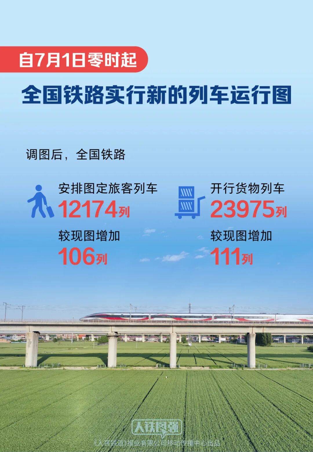 全国铁路即将实行新列车运行图！