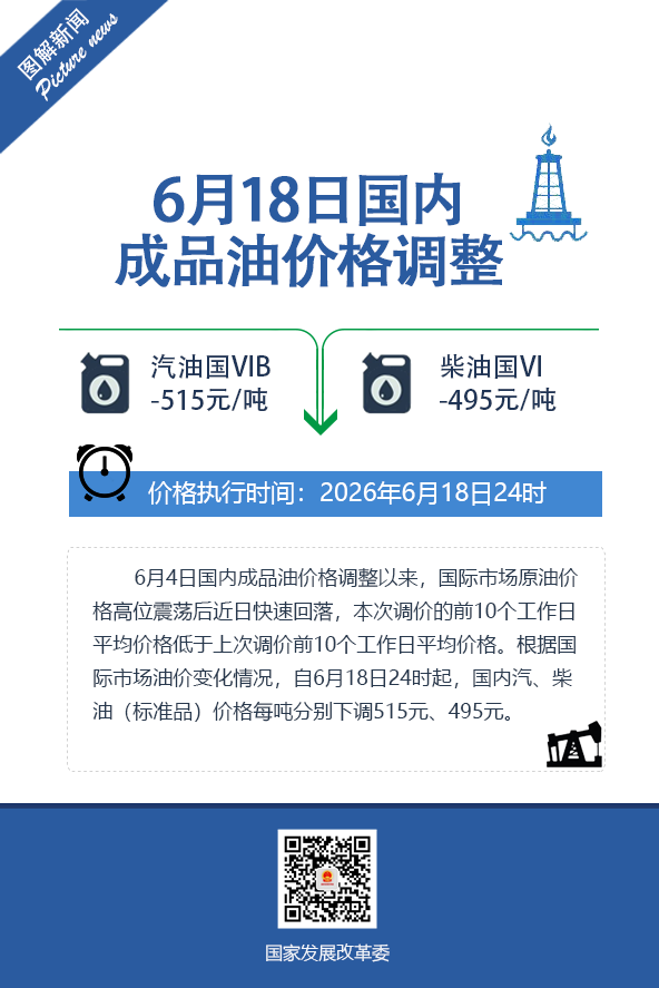 今晚下调油价！