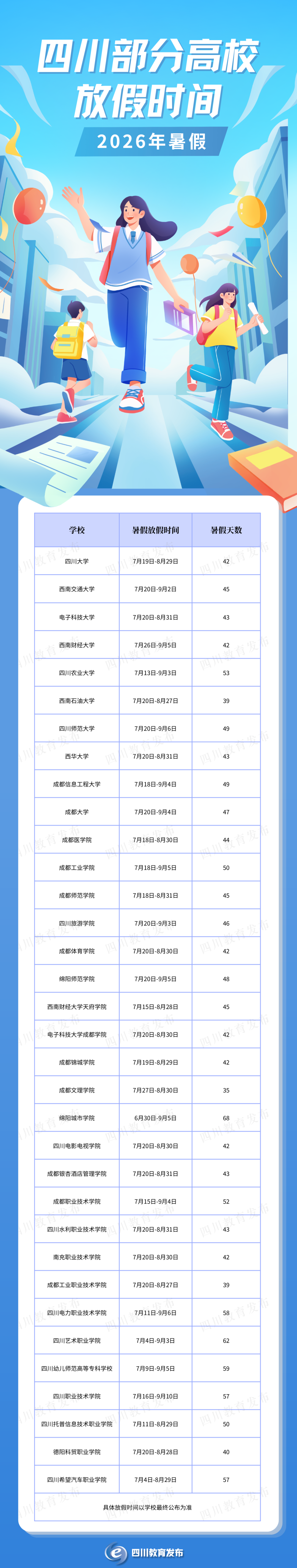 最长68天！四川多所高校暑假时间公布