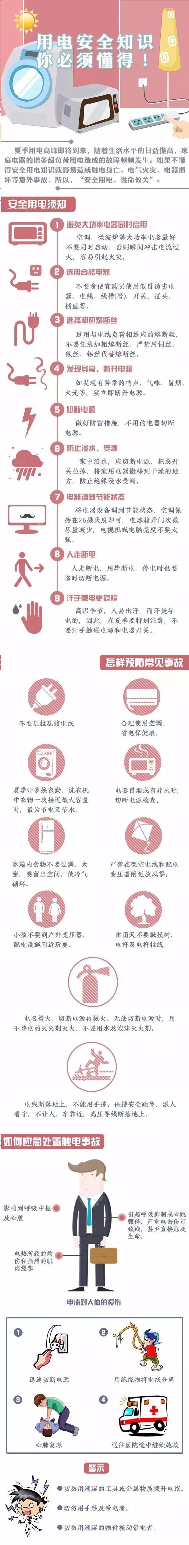 这些用电安全知识你必须懂得！
