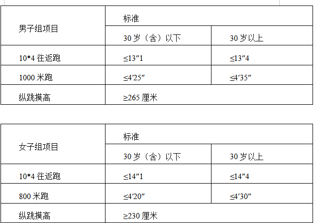 渠县公安局2026年第二批公开招聘警务辅助人员公告