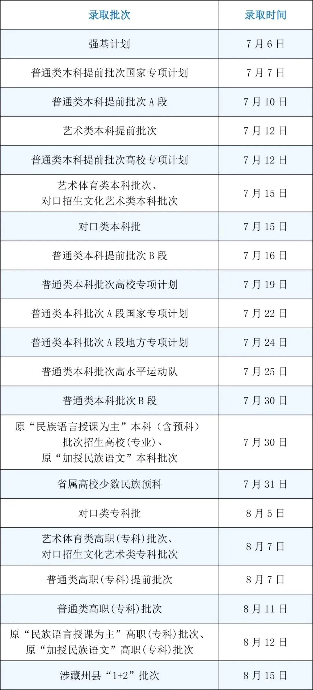 录取时间定了！我省2026年普通高校招生录取安排出炉！
