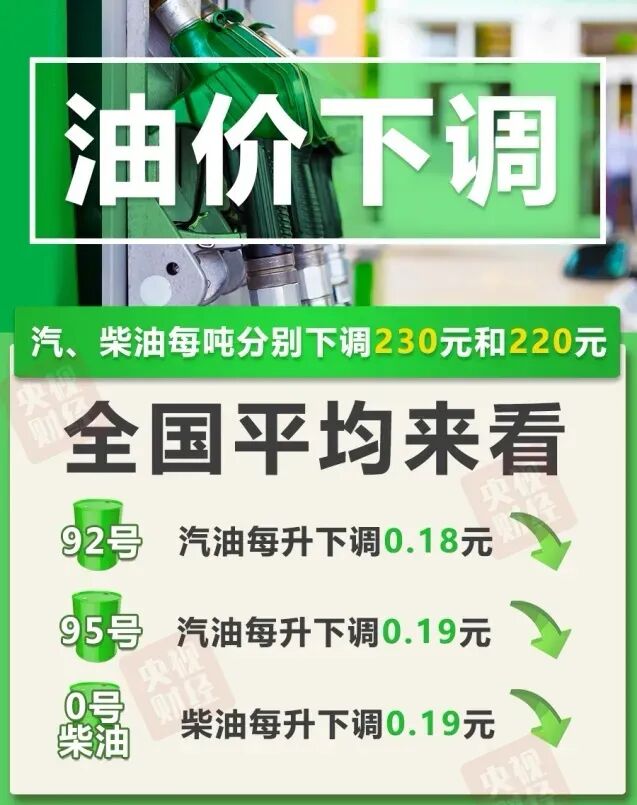 今晚调油价